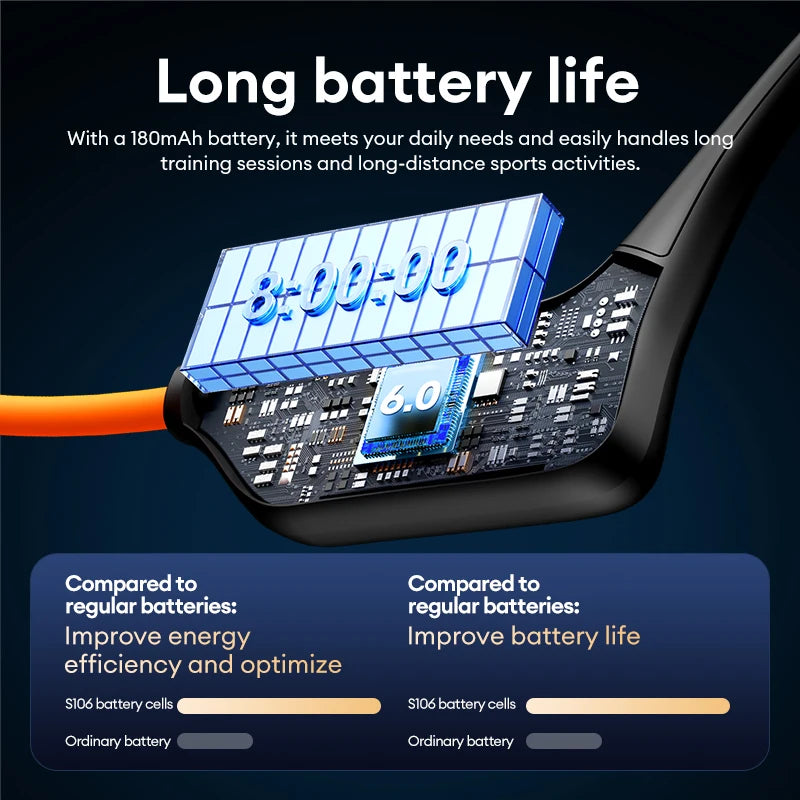 Lenovo S106 True Bone Conduction Headset Bluetooth 6.0 IPX8 Waterproof Headphones 32GB MP3 HIFI Earphones With MIC For Swimming
